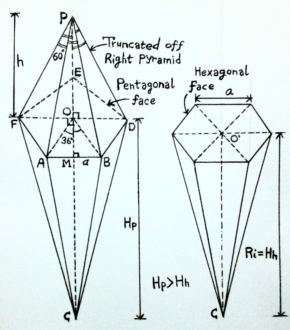 Smashwords Mathematical Analysis Of Truncated Icosahedron By H C Rajpoot A Book By Harish Chandra Rajpoot