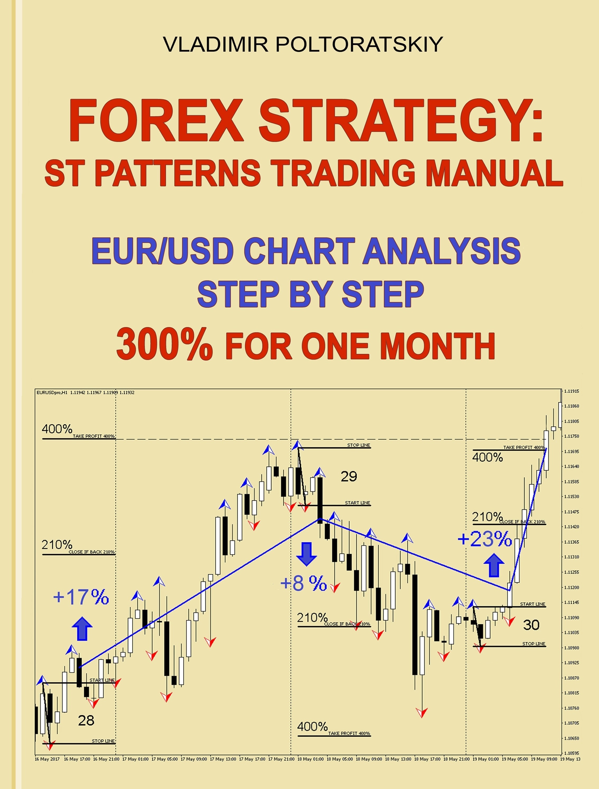 Forex Strategy St Patterns Trading Manual Chart Analysis Step By Step 300 For One Month An Ebook By !   Vladimir Poltoratskiy - 