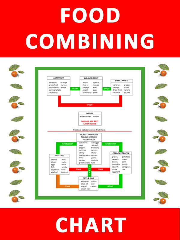 Suzanne Somers Food Combining Chart